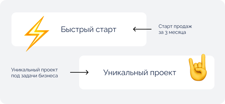 Тарифы разработки сайта-каталога